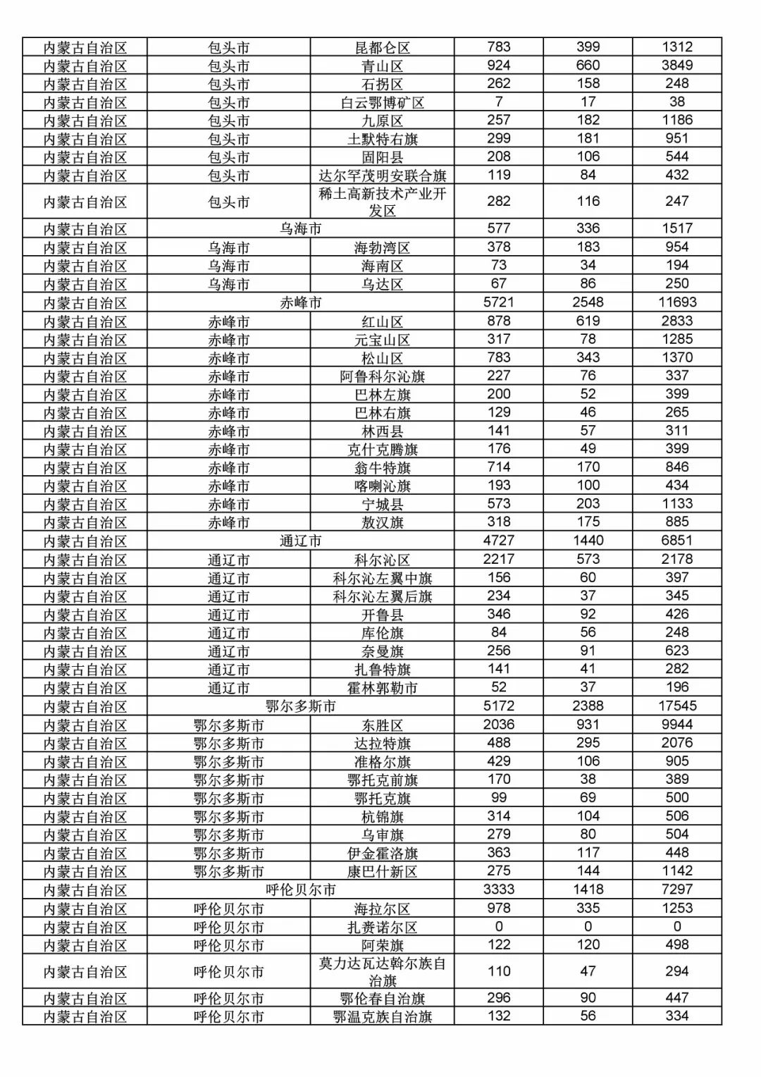 2017年度商標(biāo)申請量這五個省市最多?。ǜ礁魇∈薪y(tǒng)計詳表）