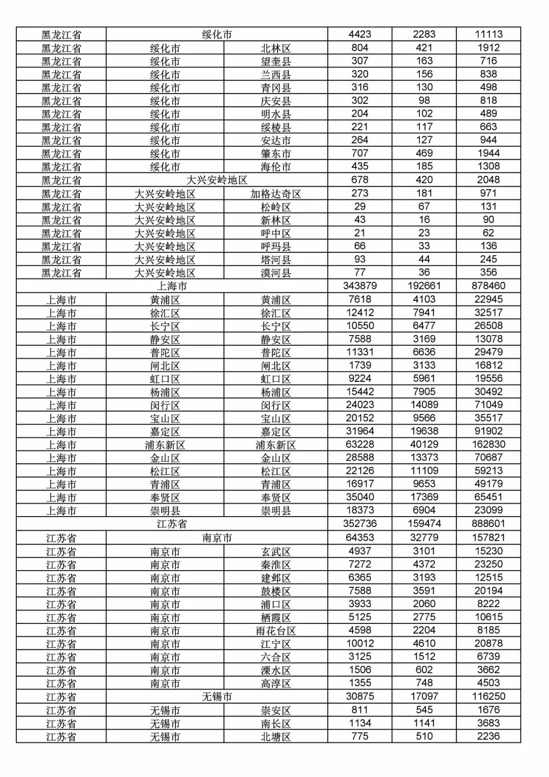 2017年度商標(biāo)申請量這五個省市最多?。ǜ礁魇∈薪y(tǒng)計詳表）