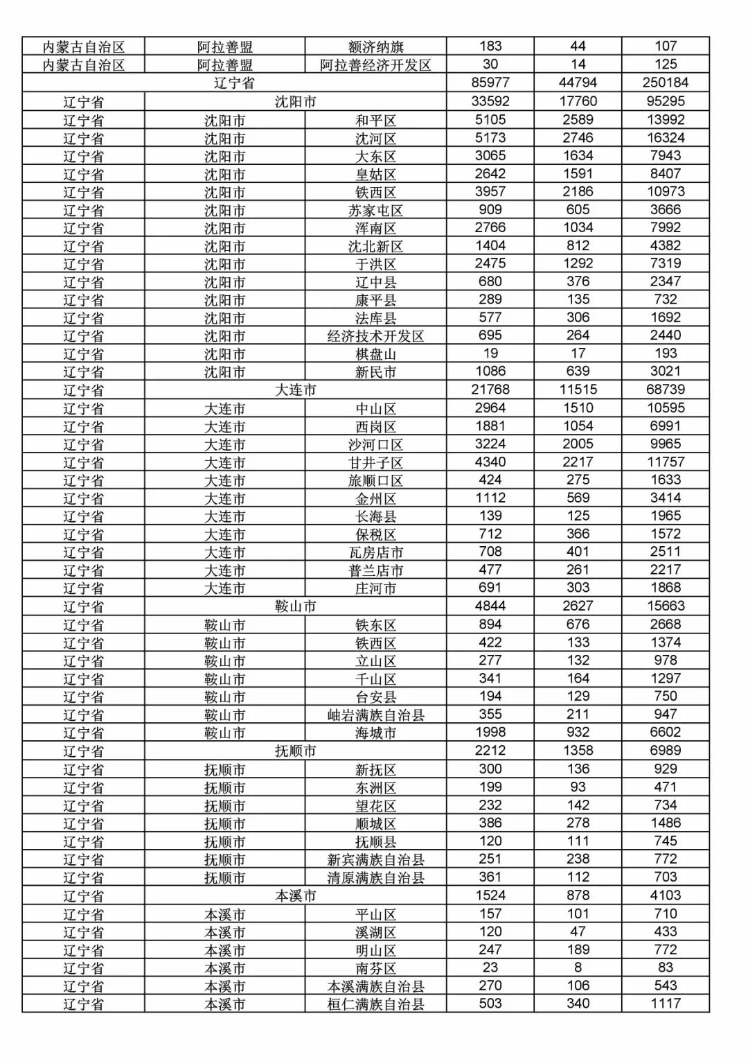 2017年度商標(biāo)申請量這五個省市最多?。ǜ礁魇∈薪y(tǒng)計詳表）