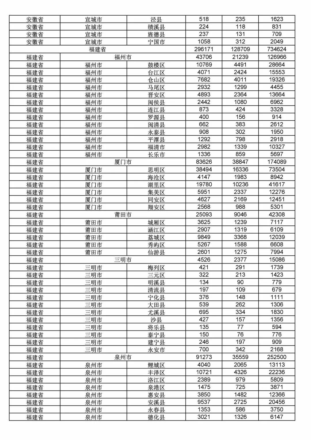 2017年度商標(biāo)申請量這五個省市最多?。ǜ礁魇∈薪y(tǒng)計詳表）