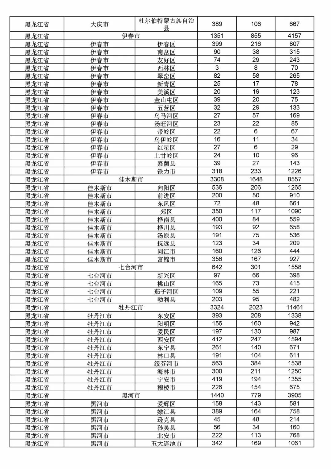 2017年度商標(biāo)申請量這五個省市最多?。ǜ礁魇∈薪y(tǒng)計詳表）