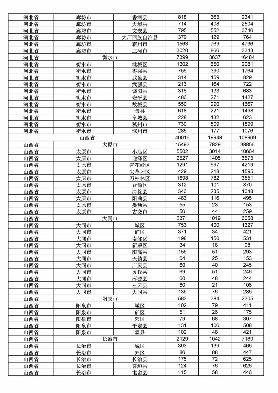 2017年度商標(biāo)申請量這五個省市最多?。ǜ礁魇∈薪y(tǒng)計詳表）