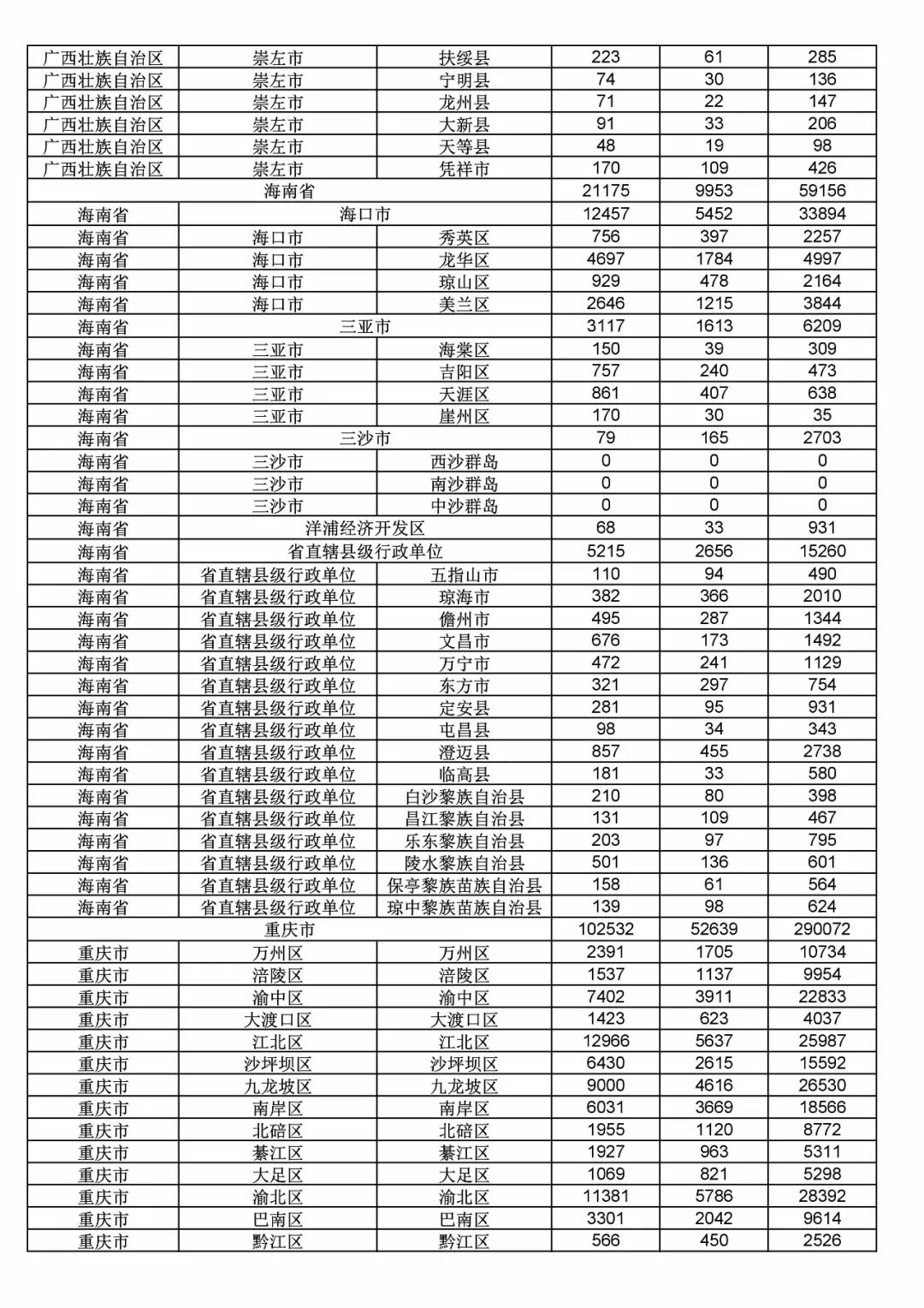 2017年度商標(biāo)申請量這五個省市最多?。ǜ礁魇∈薪y(tǒng)計詳表）