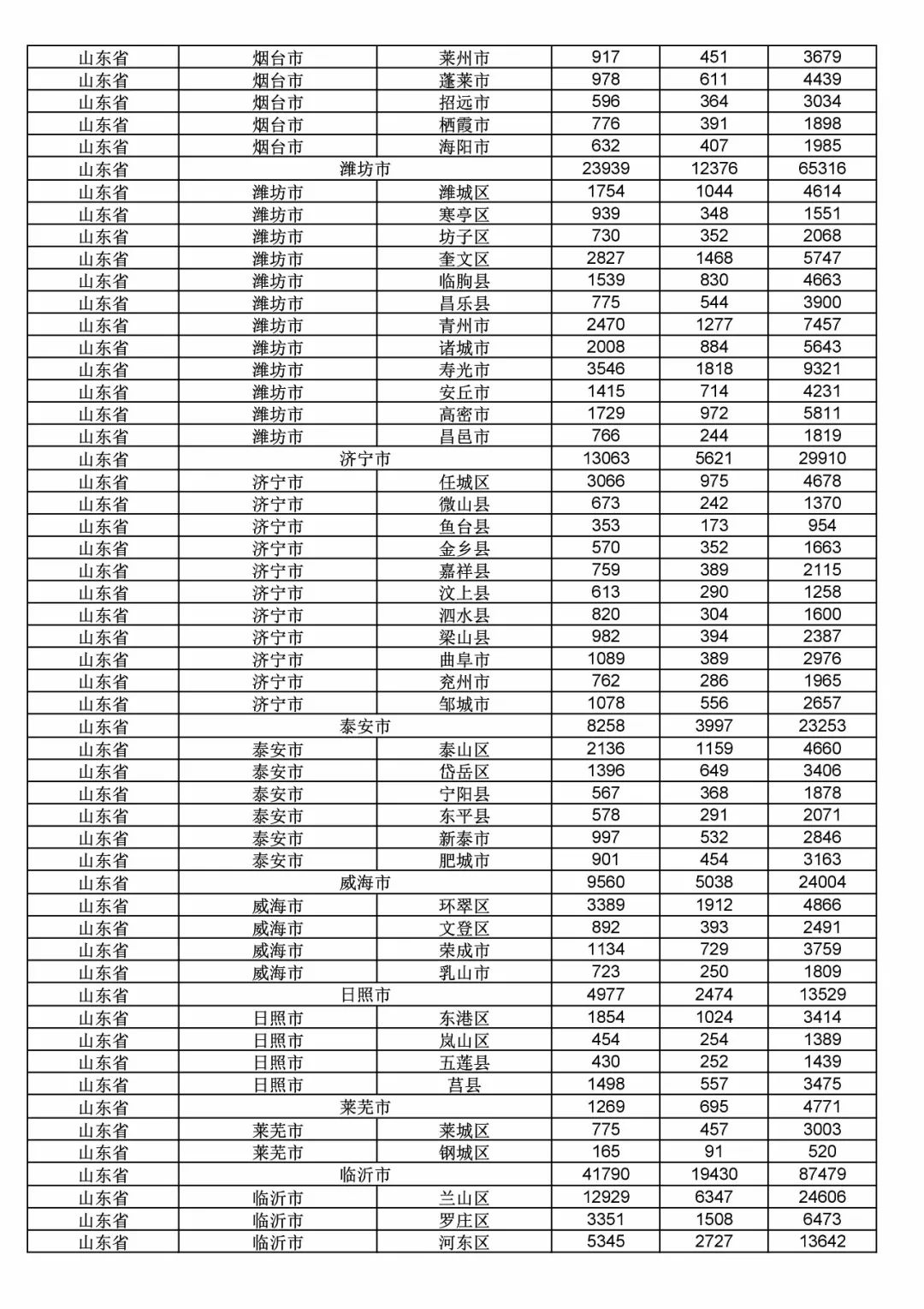 2017年度商標(biāo)申請量這五個省市最多?。ǜ礁魇∈薪y(tǒng)計詳表）