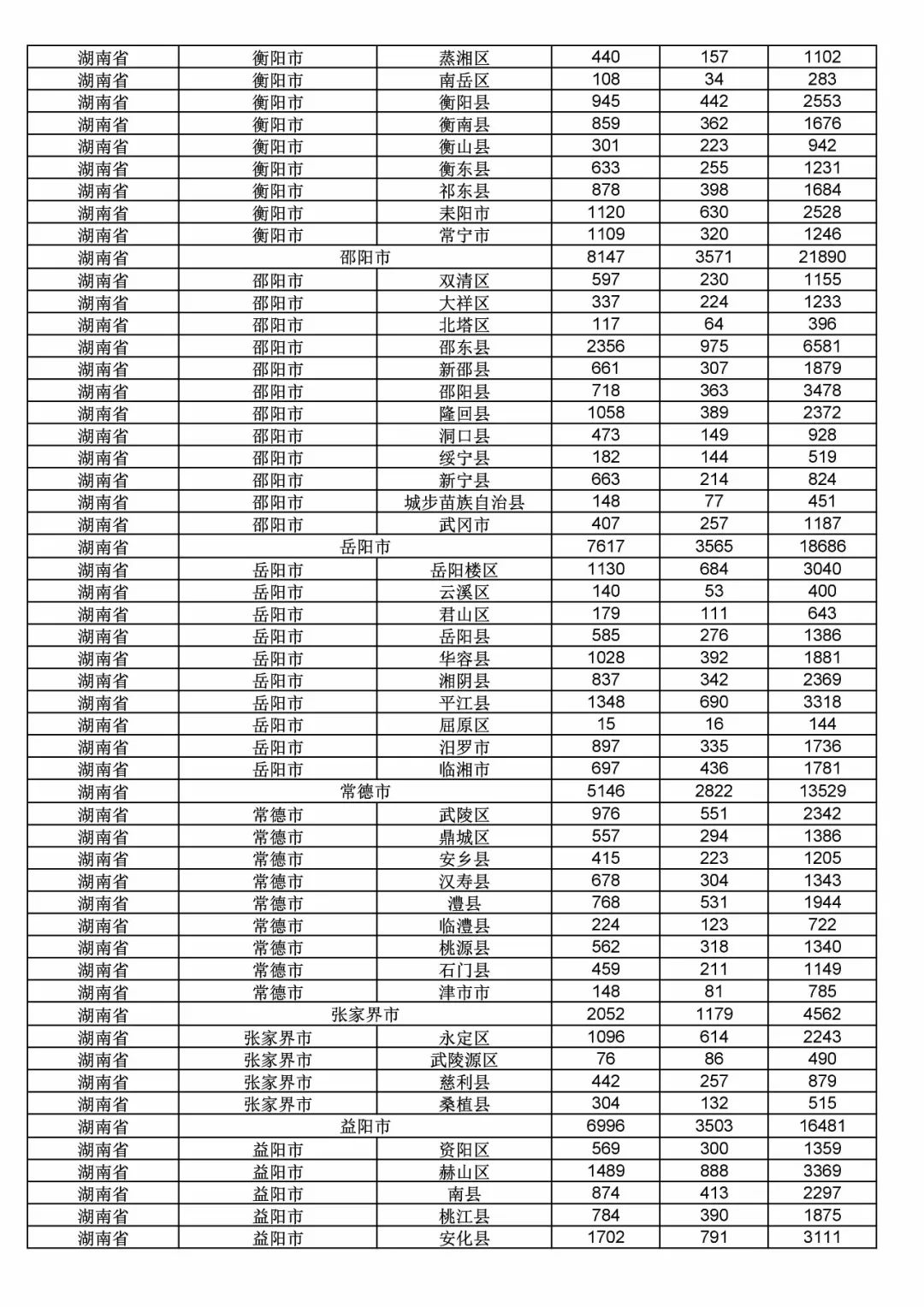 2017年度商標(biāo)申請量這五個省市最多！（附各省市統(tǒng)計詳表）