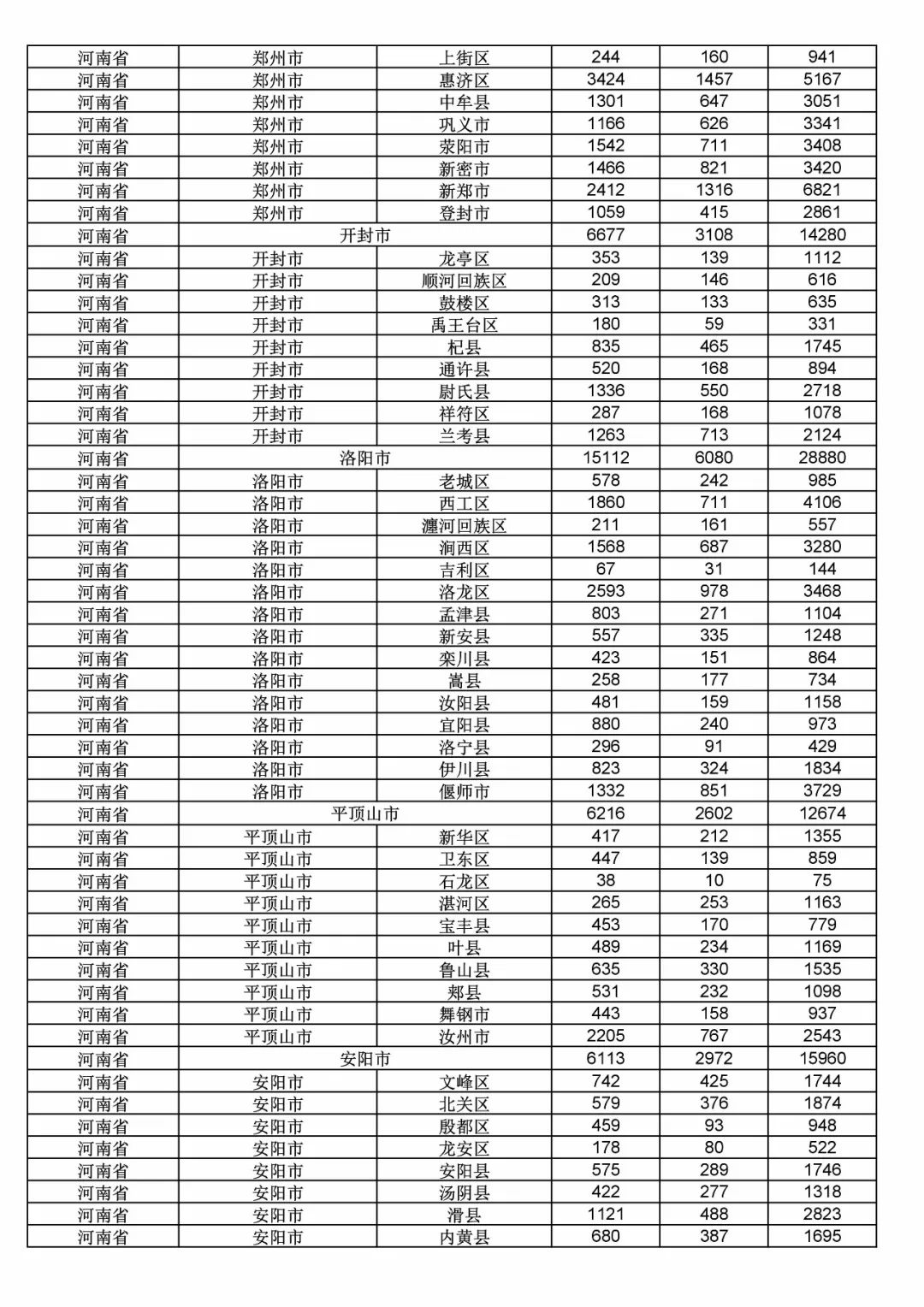 2017年度商標(biāo)申請量這五個省市最多！（附各省市統(tǒng)計詳表）