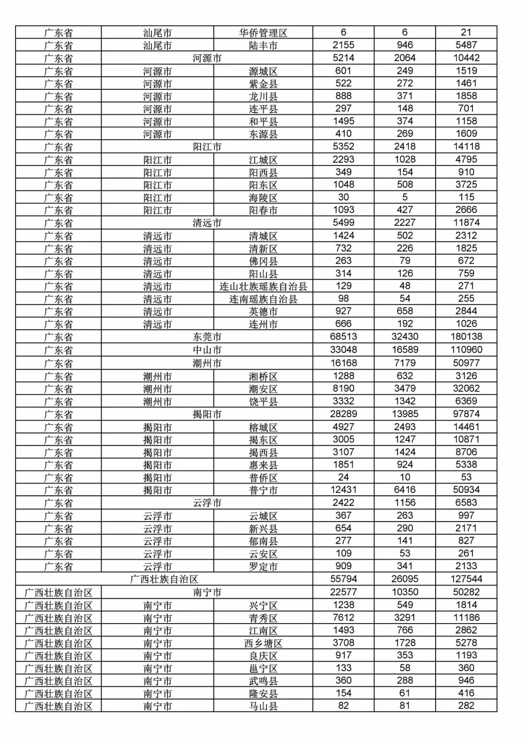 2017年度商標(biāo)申請量這五個省市最多?。ǜ礁魇∈薪y(tǒng)計詳表）