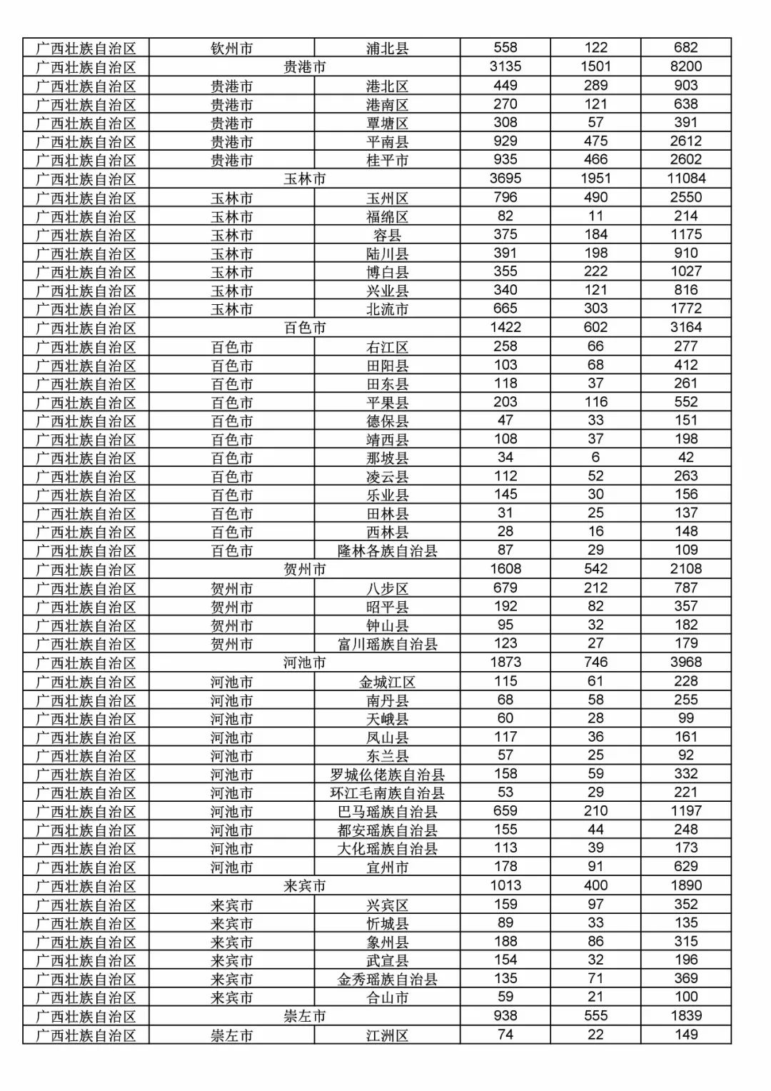 2017年度商標(biāo)申請量這五個省市最多?。ǜ礁魇∈薪y(tǒng)計詳表）