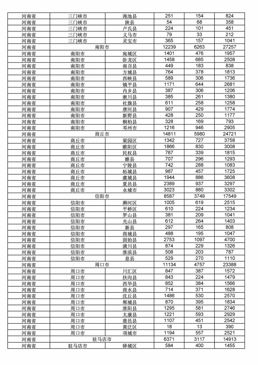 2017年度商標(biāo)申請量這五個省市最多?。ǜ礁魇∈薪y(tǒng)計詳表）