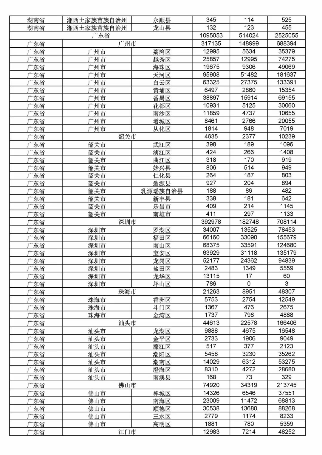 2017年度商標(biāo)申請量這五個省市最多?。ǜ礁魇∈薪y(tǒng)計詳表）