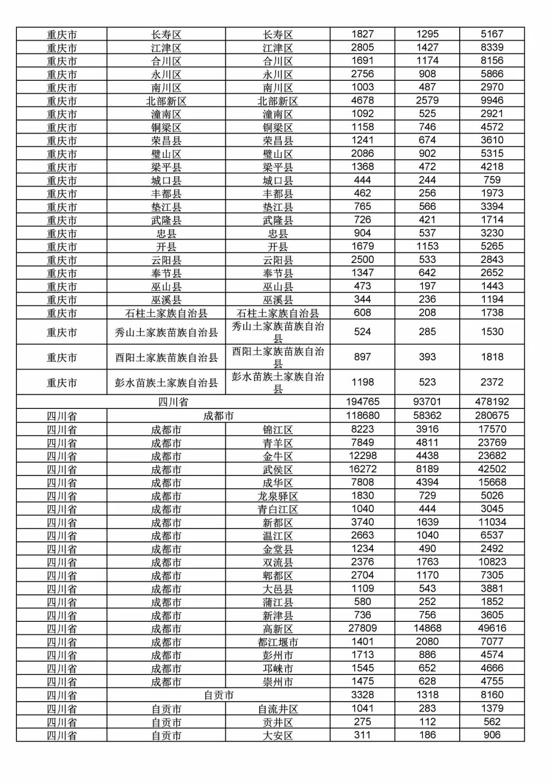 2017年度商標(biāo)申請量這五個省市最多?。ǜ礁魇∈薪y(tǒng)計詳表）