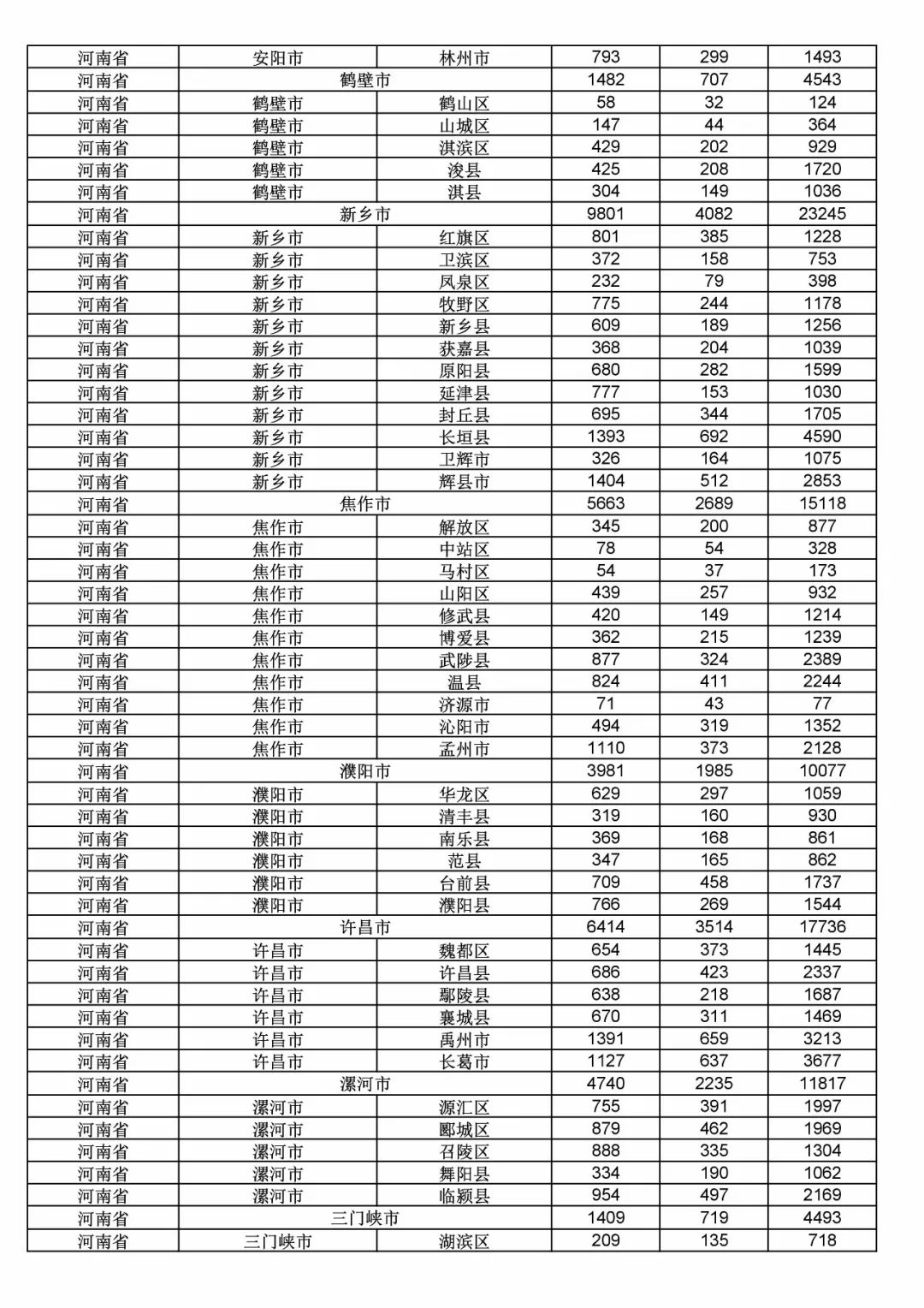 2017年度商標(biāo)申請量這五個省市最多！（附各省市統(tǒng)計詳表）