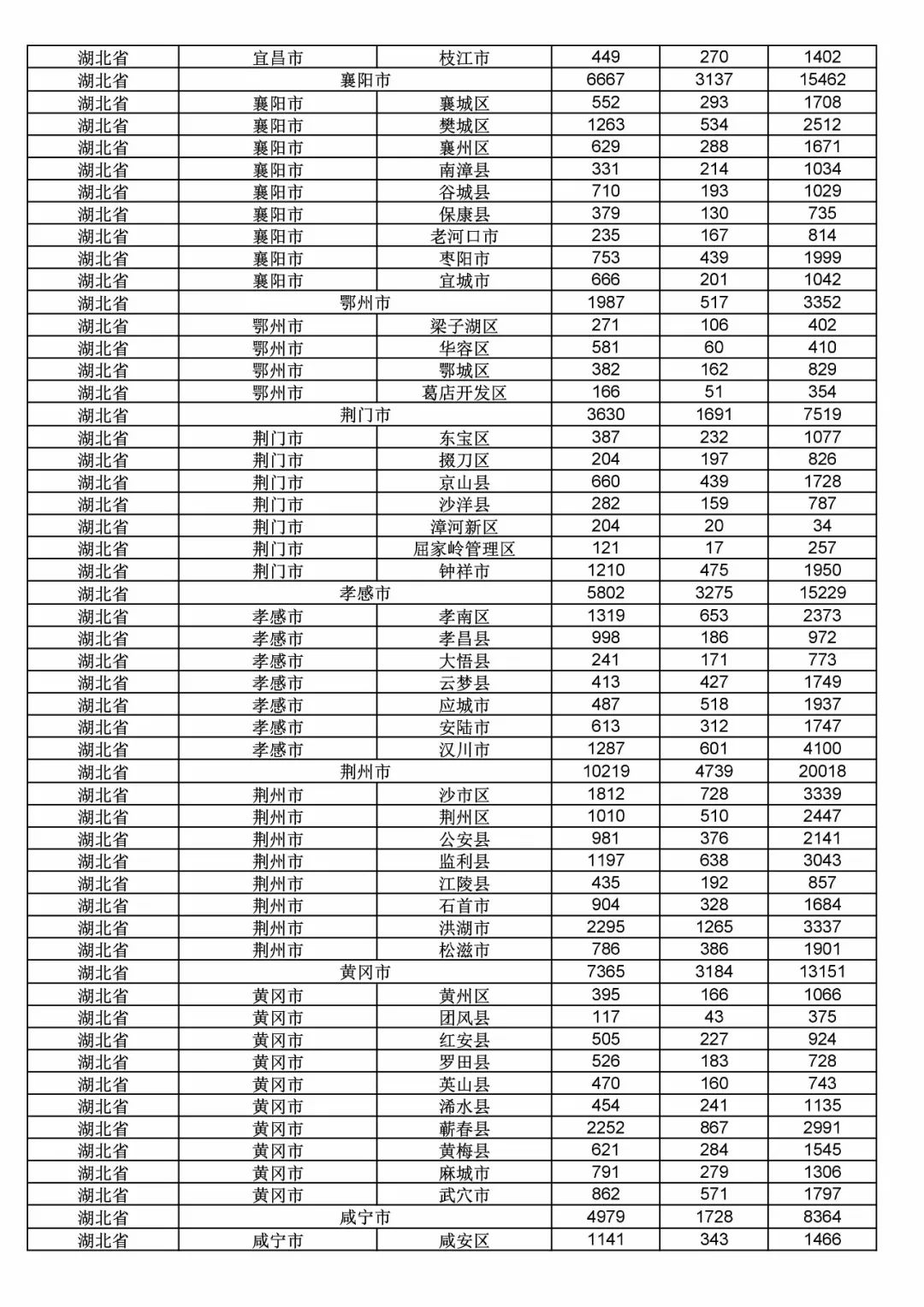 2017年度商標(biāo)申請量這五個省市最多?。ǜ礁魇∈薪y(tǒng)計詳表）