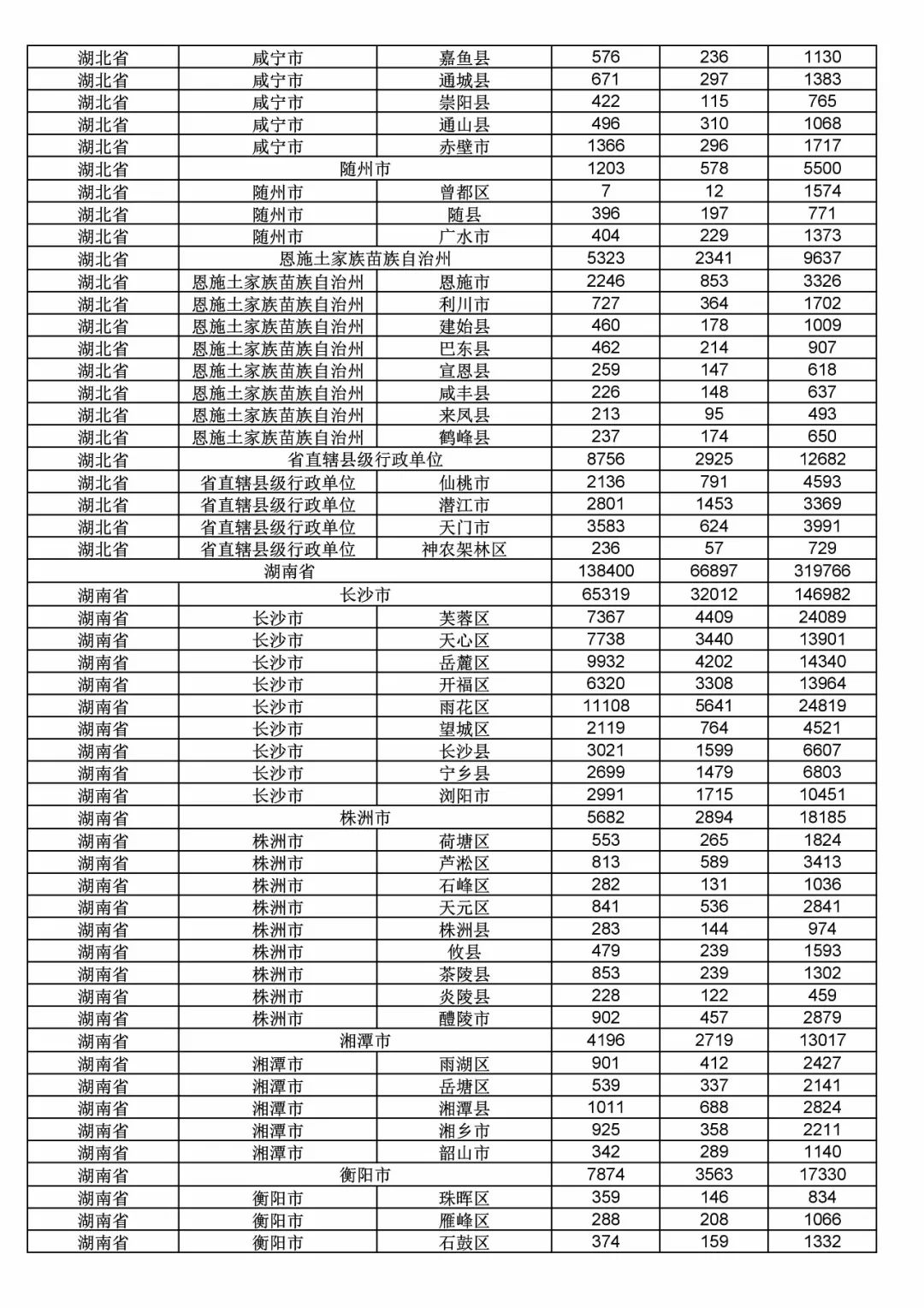 2017年度商標(biāo)申請量這五個省市最多?。ǜ礁魇∈薪y(tǒng)計詳表）