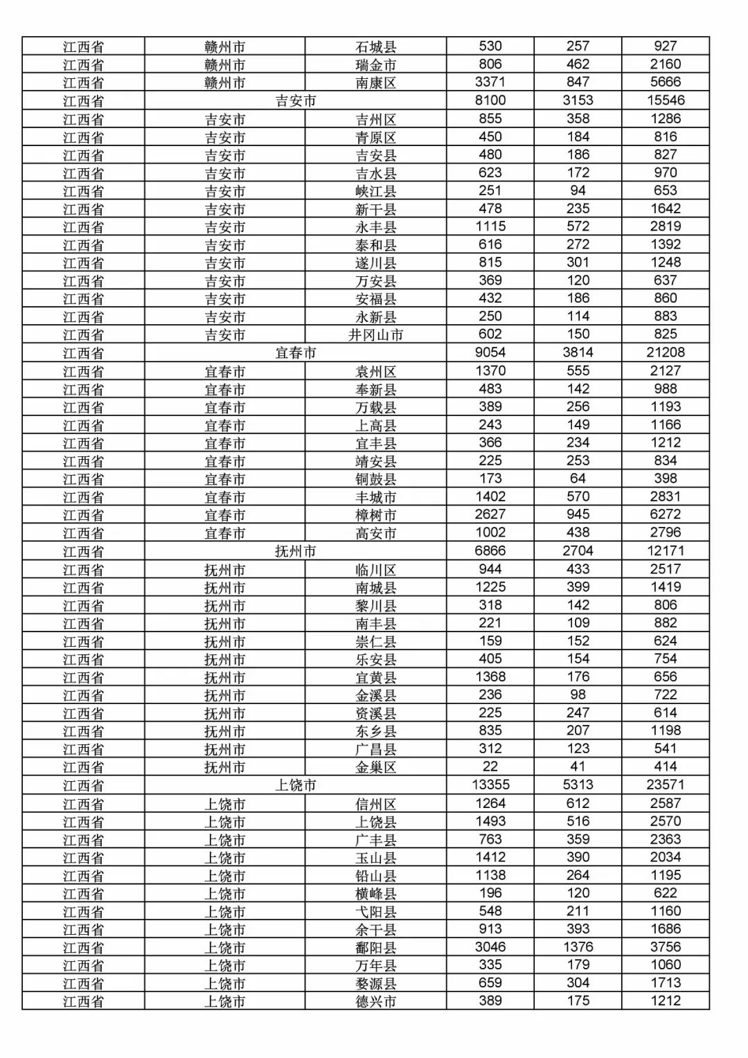 2017年度商標(biāo)申請量這五個省市最多?。ǜ礁魇∈薪y(tǒng)計詳表）