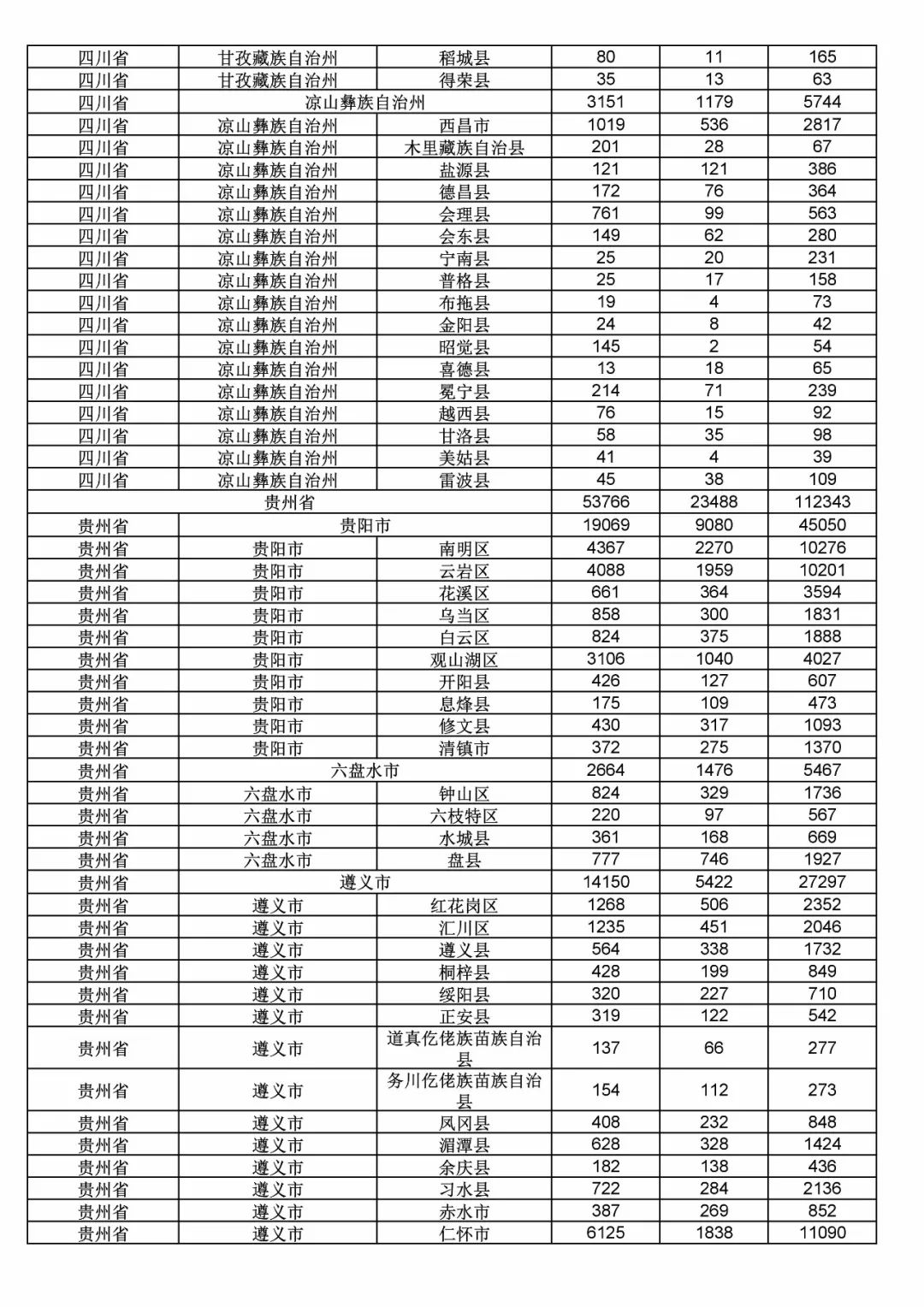 2017年度商標(biāo)申請量這五個省市最多?。ǜ礁魇∈薪y(tǒng)計詳表）