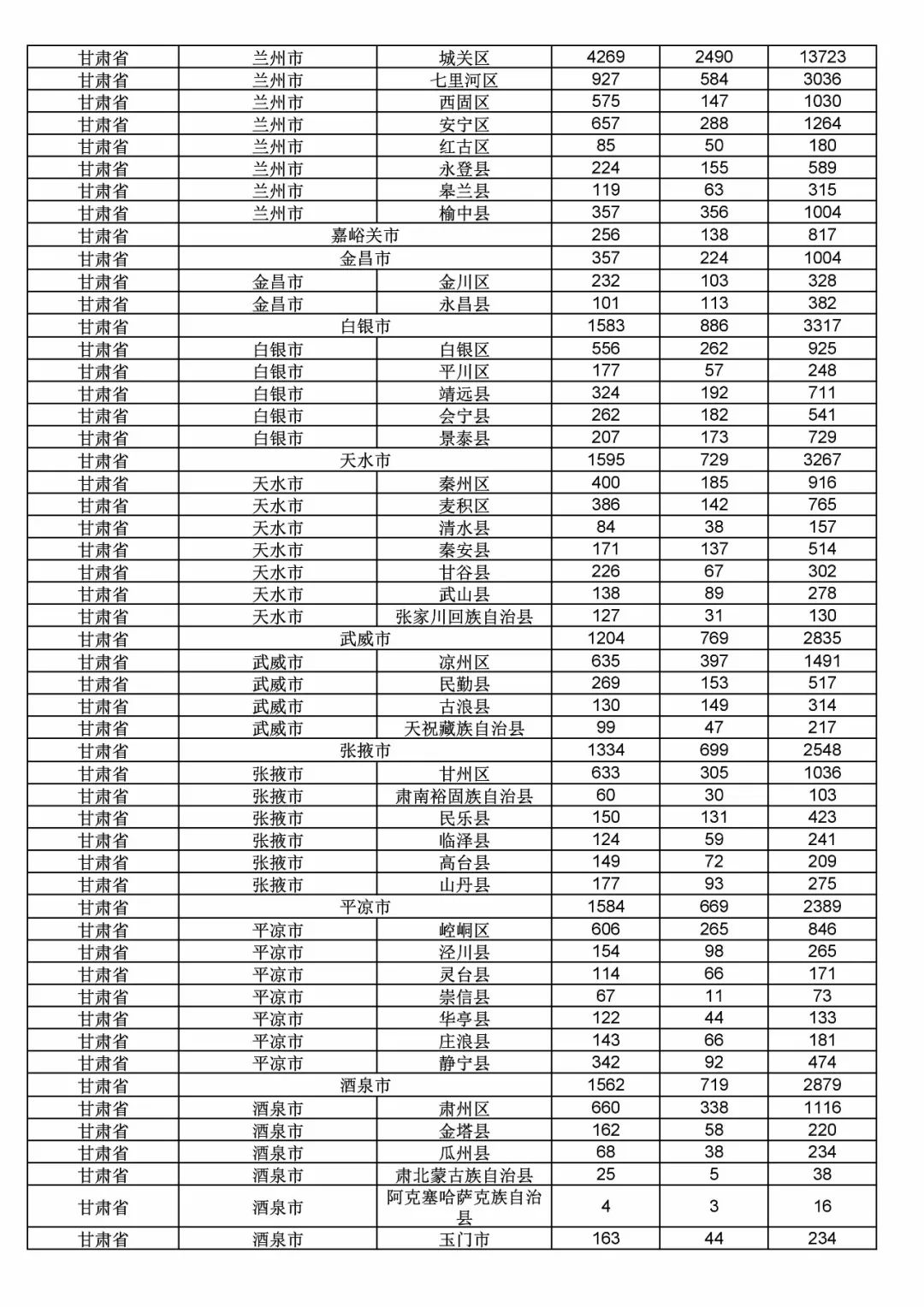 2017年度商標(biāo)申請量這五個省市最多?。ǜ礁魇∈薪y(tǒng)計詳表）