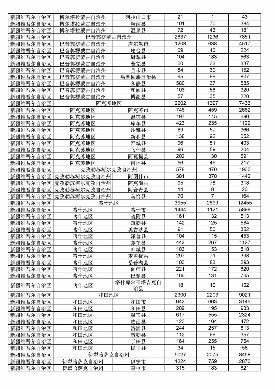 2017年度商標(biāo)申請量這五個省市最多?。ǜ礁魇∈薪y(tǒng)計詳表）