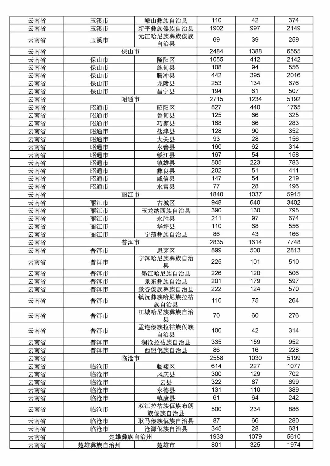 2017年度商標(biāo)申請量這五個省市最多?。ǜ礁魇∈薪y(tǒng)計詳表）