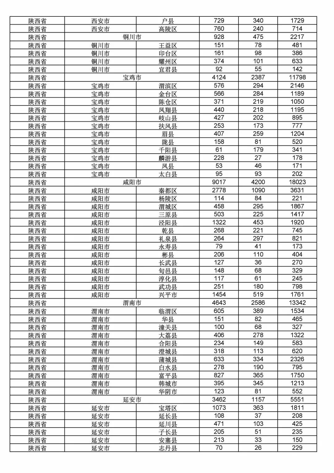 2017年度商標(biāo)申請量這五個省市最多?。ǜ礁魇∈薪y(tǒng)計詳表）