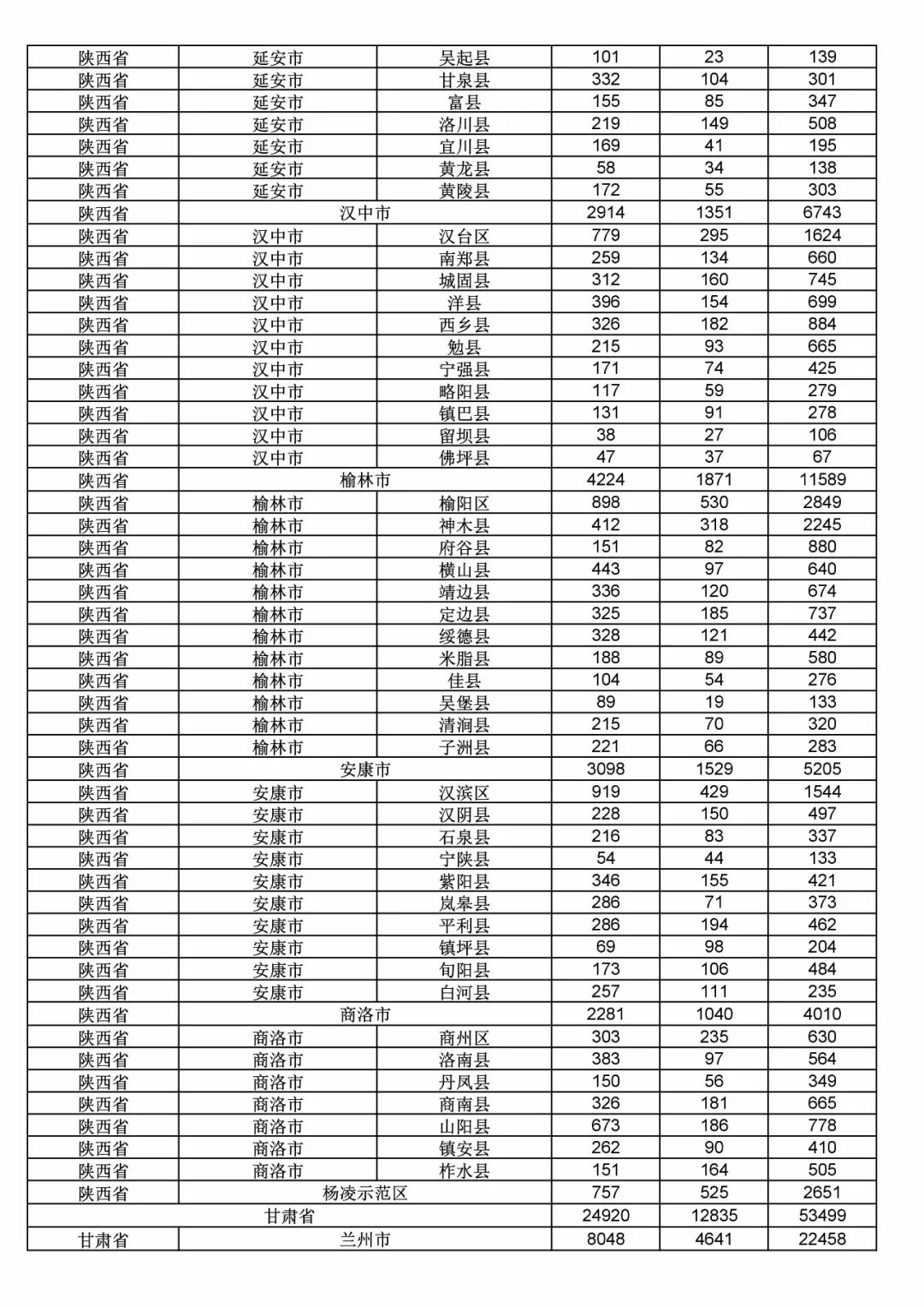 2017年度商標(biāo)申請量這五個省市最多?。ǜ礁魇∈薪y(tǒng)計詳表）