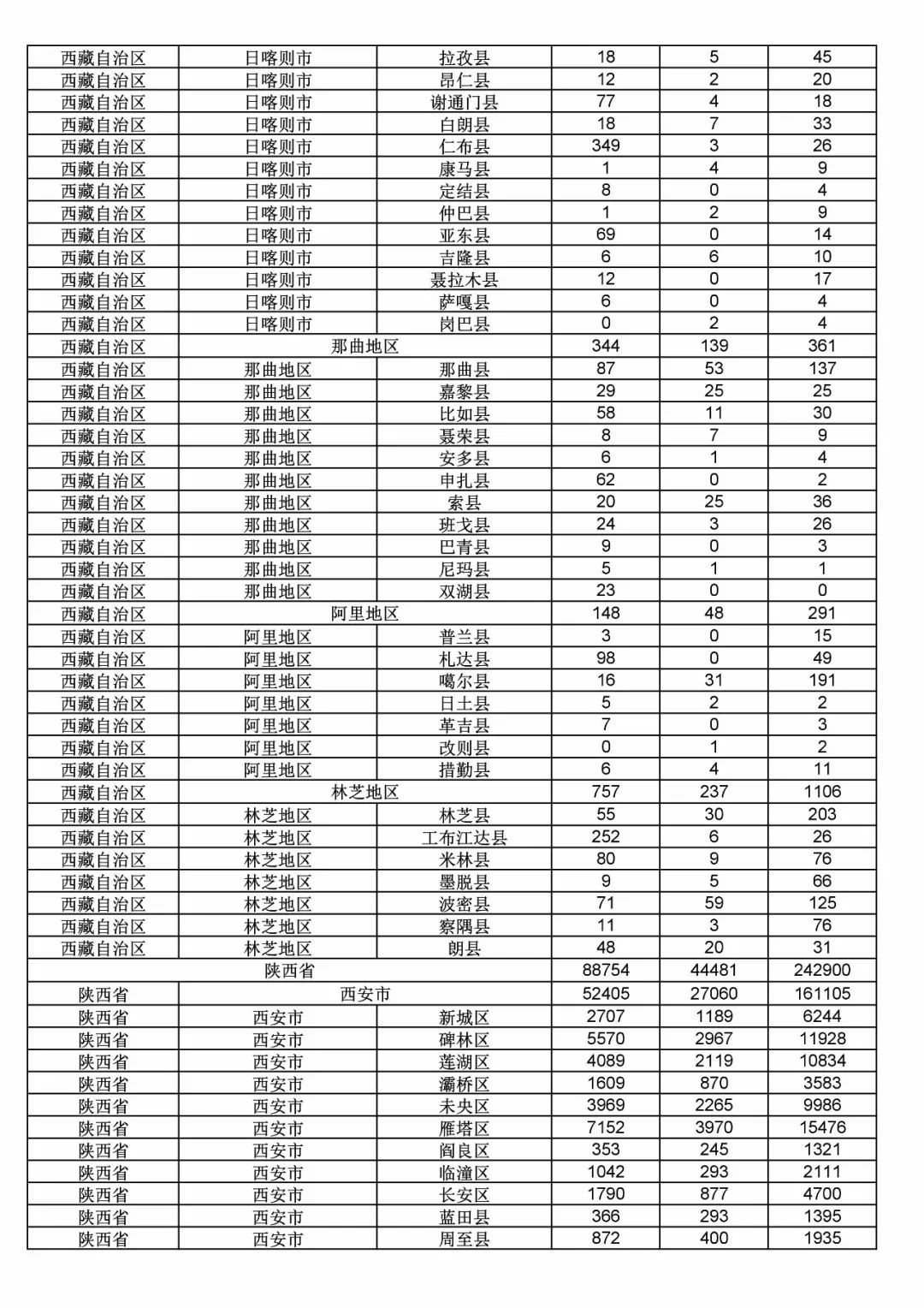 2017年度商標(biāo)申請量這五個省市最多?。ǜ礁魇∈薪y(tǒng)計詳表）