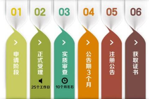 代理記賬哪家強(qiáng)，首選深圳代理記賬