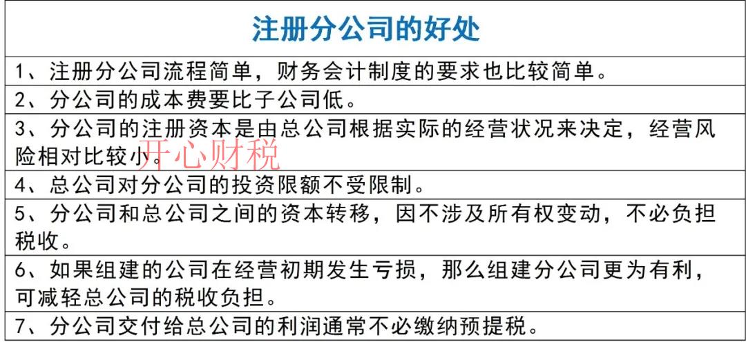 在深圳注冊(cè)分公司具體流程是什么（注冊(cè)分公司需要哪些