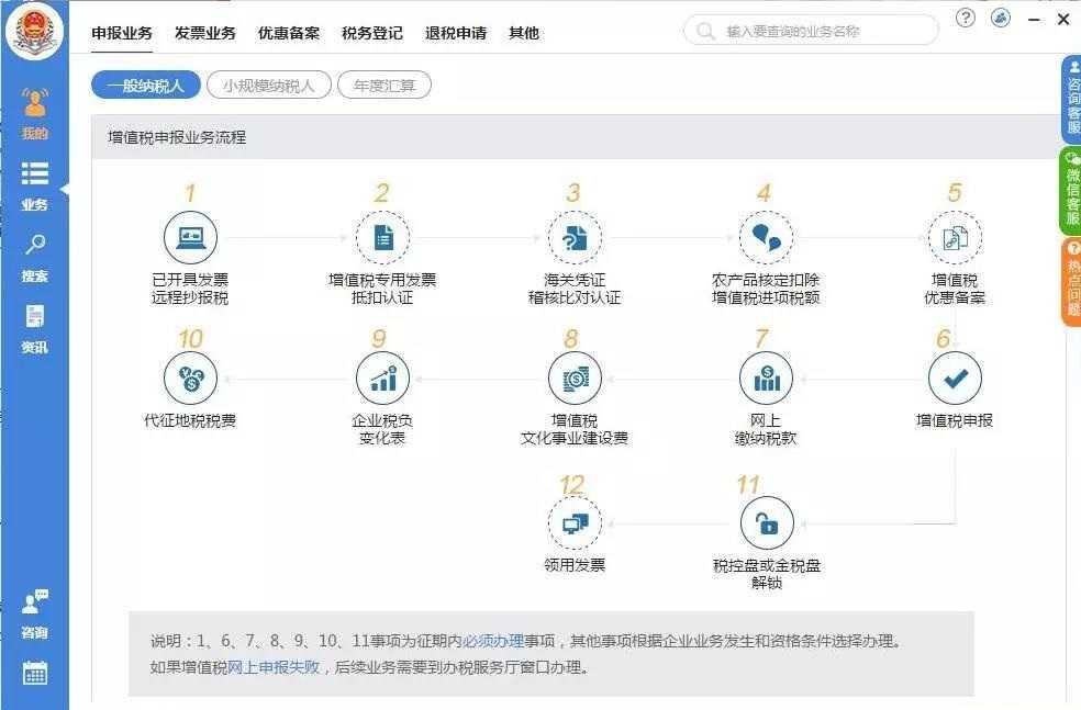 辦理稅務(wù)注銷需要哪些資料？整理納稅證明應(yīng)該怎么做？